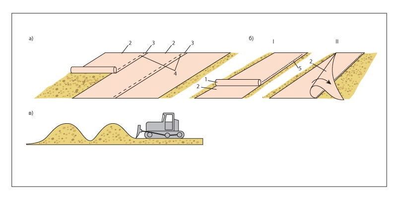 Схема укладки Дорнита Схема укладки Дорнита